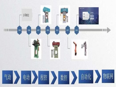 新一代伺服壓力機(jī)：打擊時耗電僅為傳統(tǒng)機(jī)器的一半！