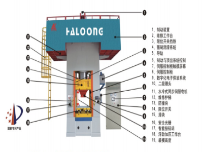 630T壓力機(jī)價(jià)格，是由什么決定的？