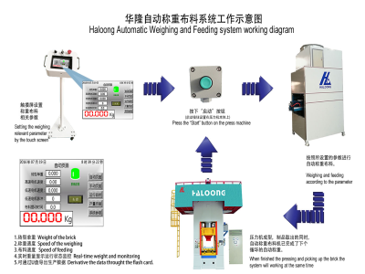 壓力機(jī)使耐火材料行業(yè)實(shí)現(xiàn)生產(chǎn)效益最大化！