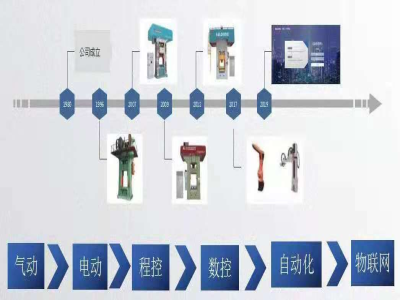 為什么說靠譜的電動螺旋壓力機廠家能幫你節(jié)約成本？