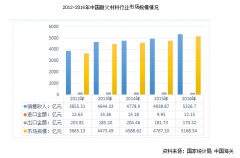 國內(nèi)外耐火磚企業(yè)“海平面”或在未來幾年拉平，創(chuàng)新才是突破